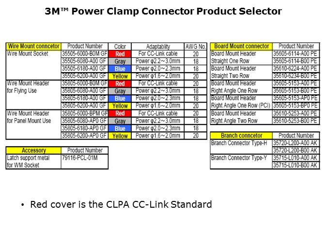 Power Clamp System Slide 15