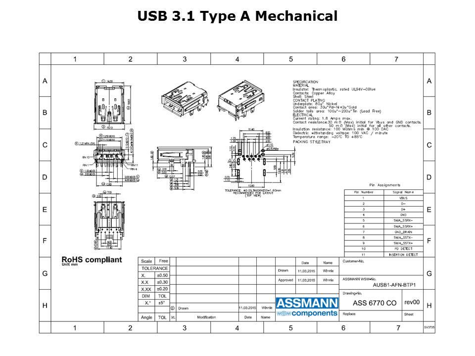 USB 3.1 Type A and C Slide 4