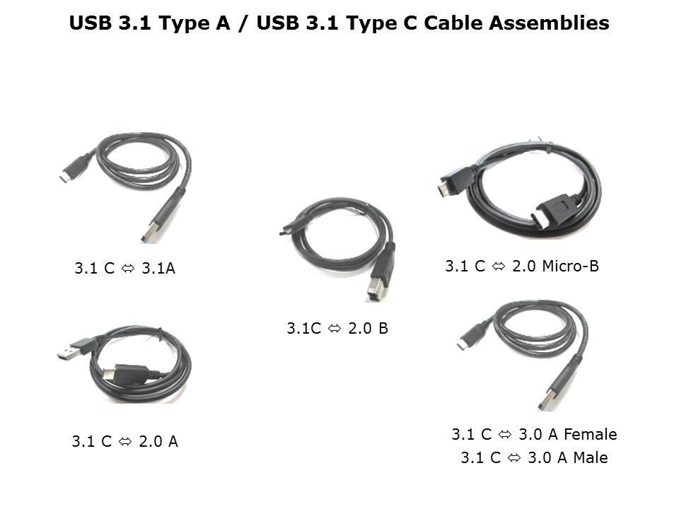 USB 3.1 Type A and C Slide 7