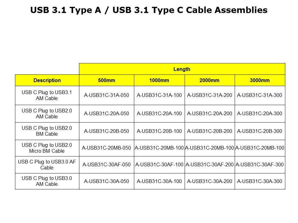 USB 3.1 Type A and C Slide 8