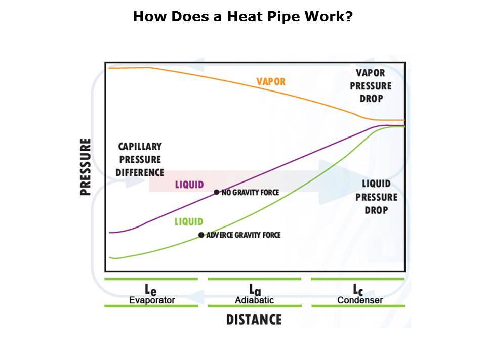 heat-pipe-slide6