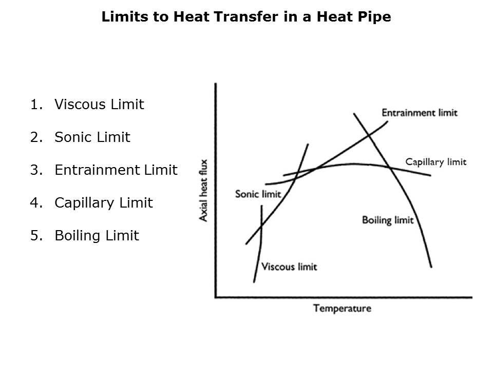 heat-pipe-slide7
