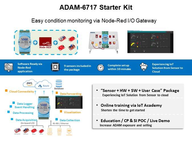 Image of Advantech ADAM-6717SK Intelligent I/O Gateway Starter Kit - Adam6717