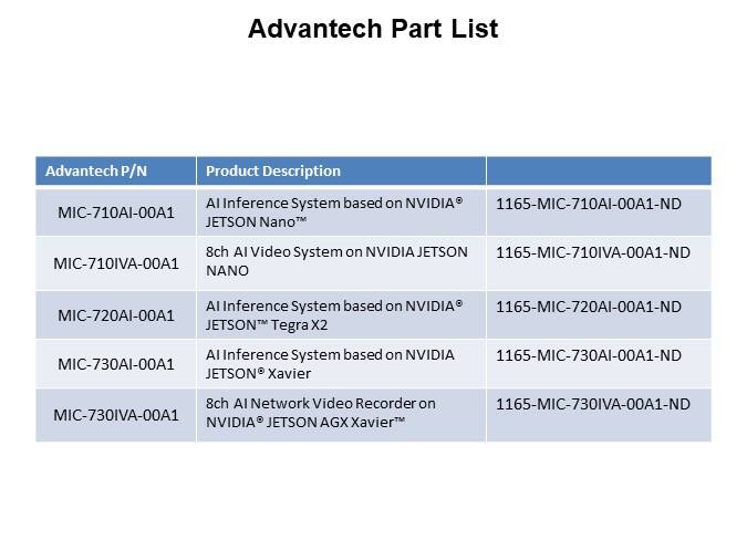 Image of Advantech Growth of AI in Embedded and at Edge - Advantech Part List