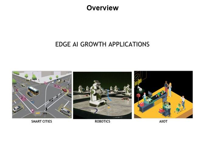 Image of Advantech Growth of AI in Embedded and at Edge - Overview