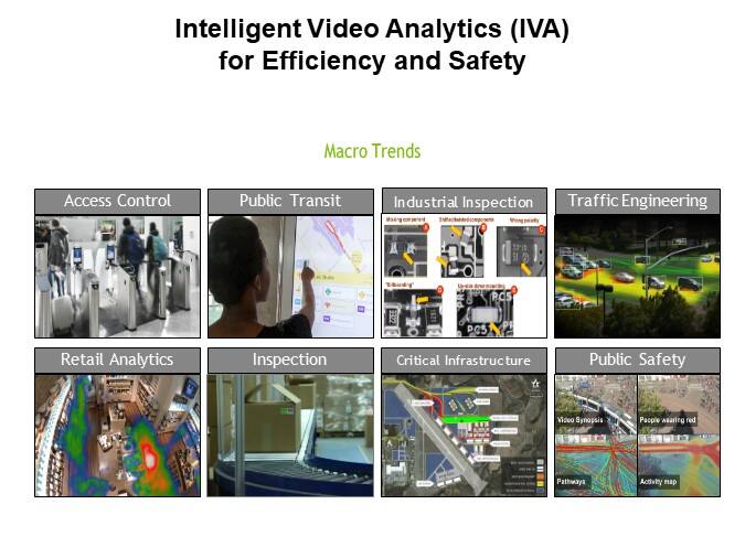Image of Advantech Growth of AI in Embedded and at Edge - IVA for Efficiency and Safety