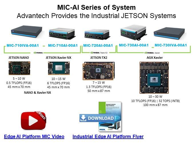 Image of Advantech Growth of AI in Embedded and at Edge - MIC-AI Series of System