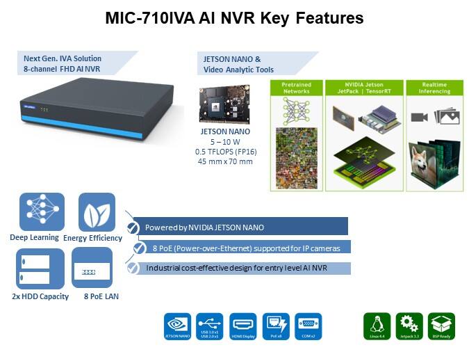 Image of Advantech Growth of AI in Embedded and at Edge - MIC710IVA AI NVR Key Features