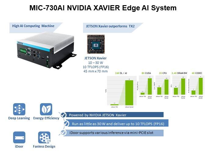 Image of Advantech Growth of AI in Embedded and at Edge - MIC-730AI NVIDIA XAVIER Edge AI System