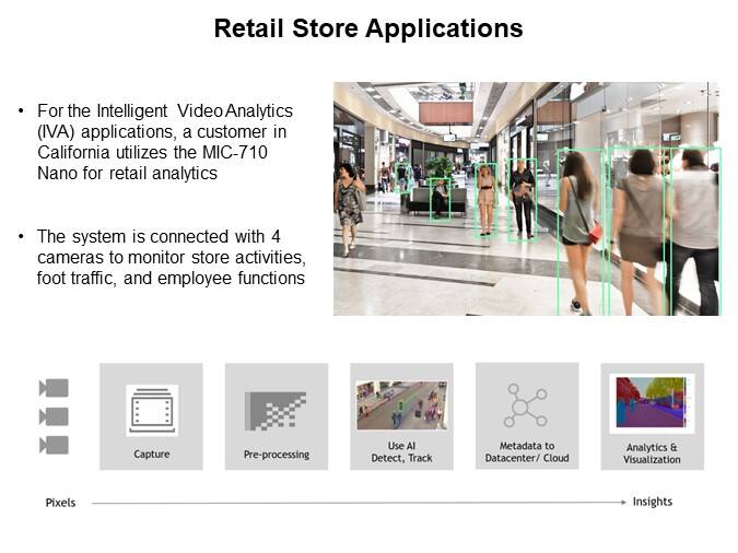 Image of Advantech Growth of AI in Embedded and at Edge - Retail Store Applications