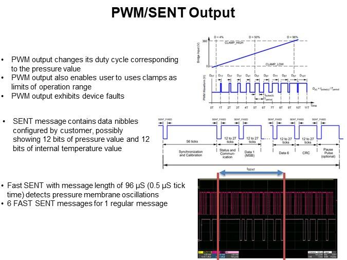 PWM/SENT Output