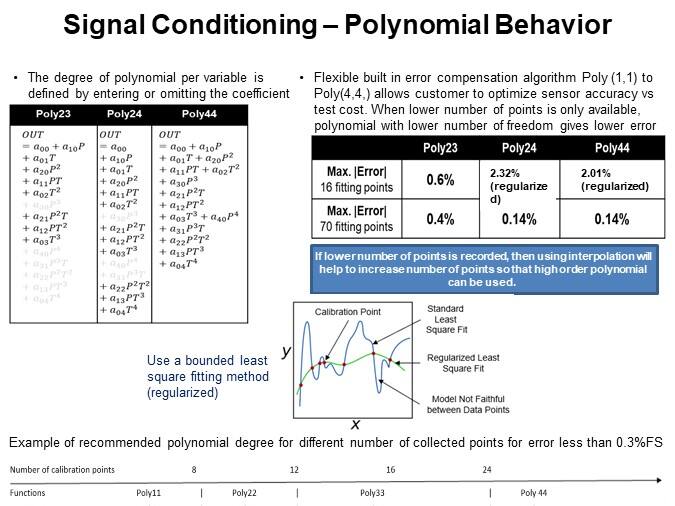 Signal Conditioning – Polynomial Behavior