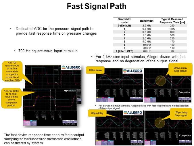 Fast Signal Path