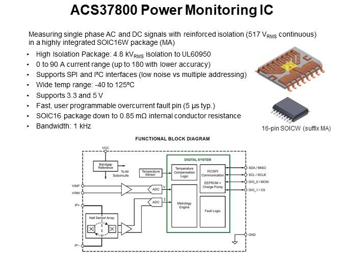 ACS37800 Power Monitoring IC