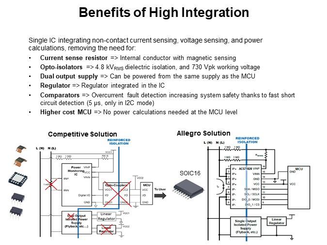 Benefits of High Integration