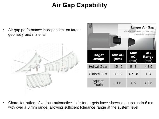 Air Gap Capability
