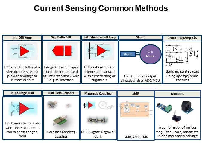 Current Sensing Common Methods