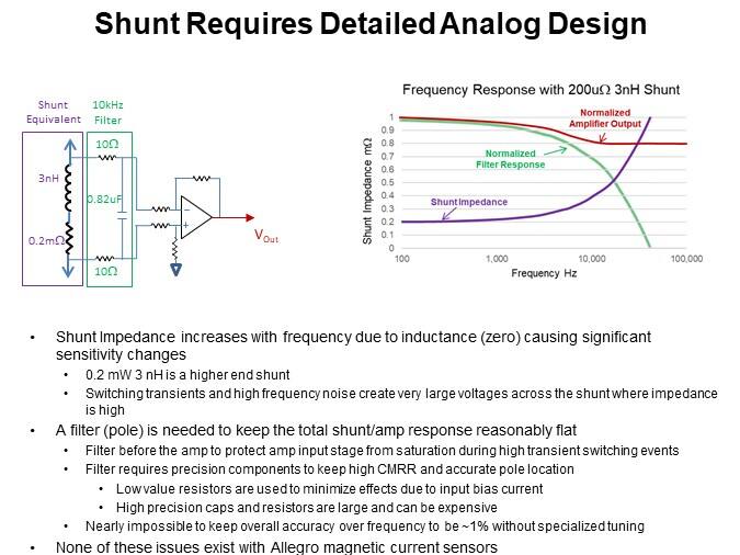 Shunt Requires Detailed Analog Design