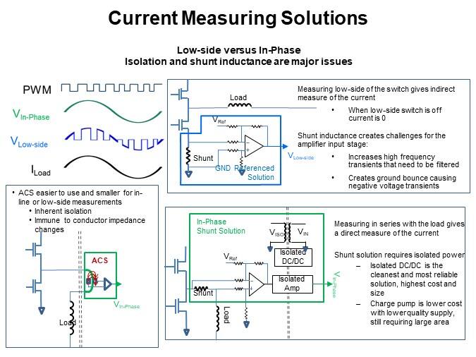 Current Measuring Solutions