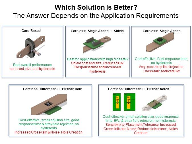 Image of Allegro Microsystems Magnetic High-Current Sensors - Which Solution is Better