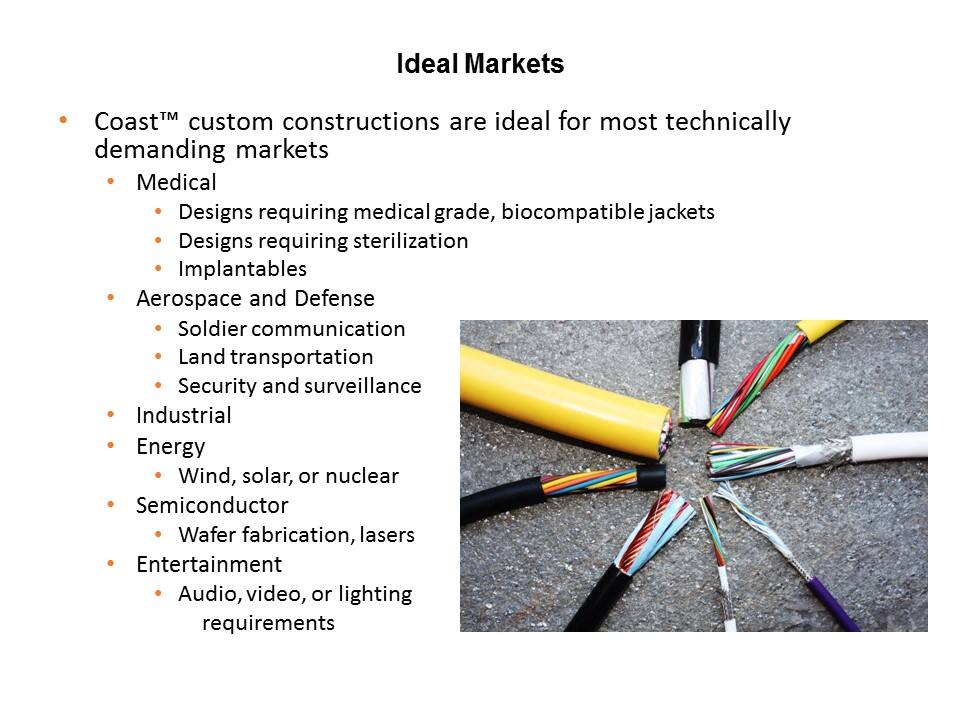ideal market