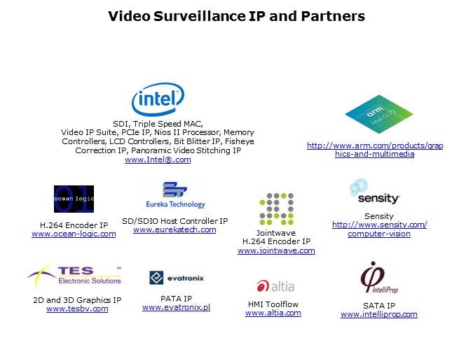 Surveillance-Slide6