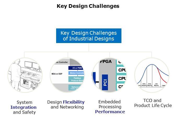 Three Reasons to Use FPGAs in Industrial Designs Slide 5