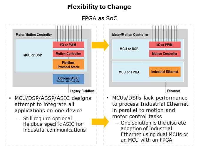 Three Reasons to Use FPGAs in Industrial Designs Slide 8