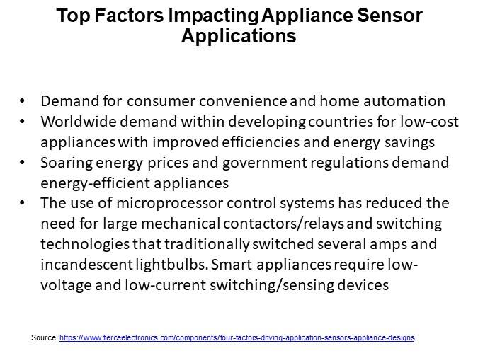 Top Factors Impacting Appliance Sensor Applications