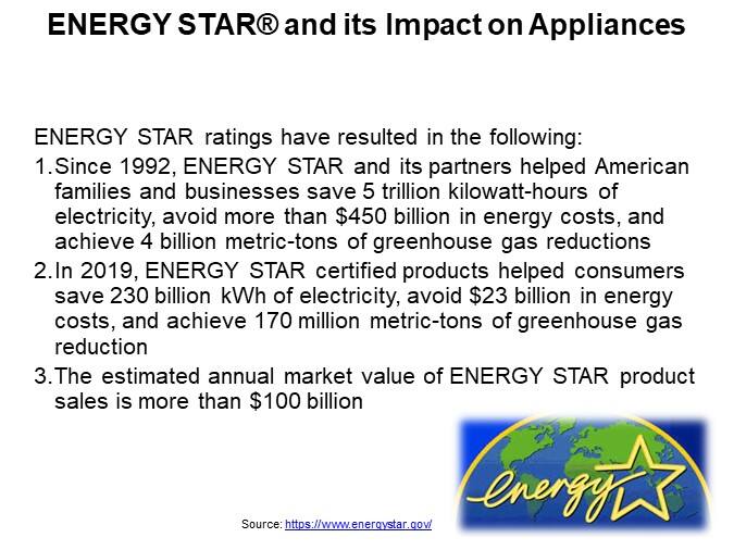 ENERGY STAR® and its Impact on Appliances
