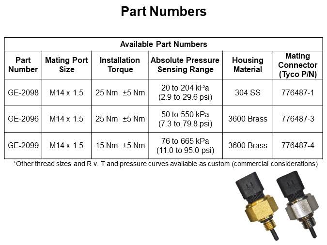 Part Numbers
