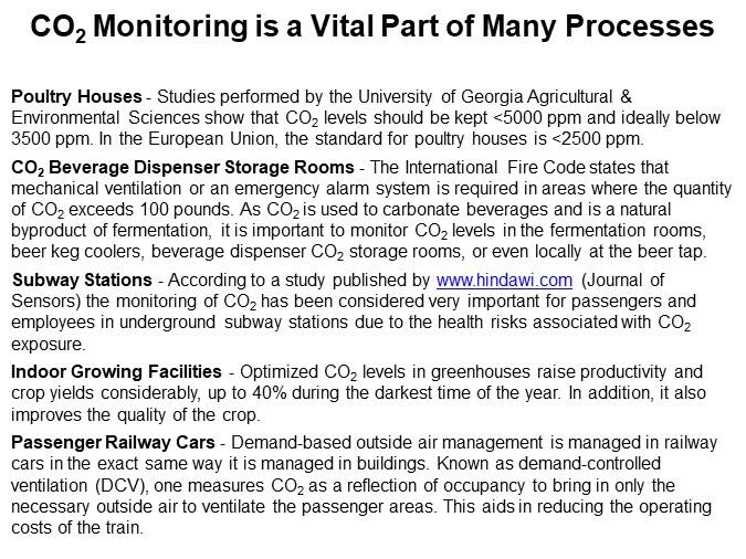 CO2 Monitoring is a Vital Part of Many Processes