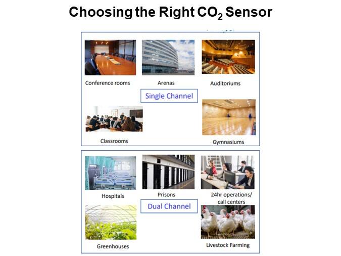 Choosing the Right CO2 Sensor