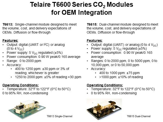 Telaire T6600 Series CO2 Modules for OEM Integration
