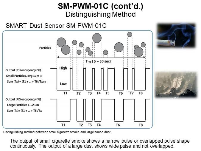 SM-PWM-01C Distinguishing Method