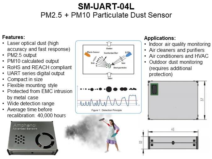SM-UART-04L PM2.5 + PM10