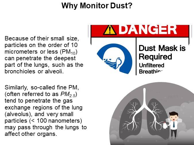 Why Monitor Dust?