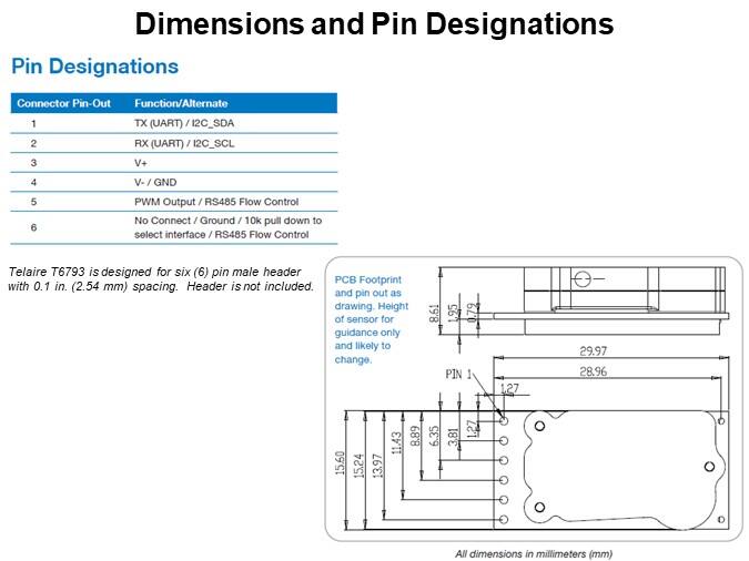 Dimensions and Pin Designations