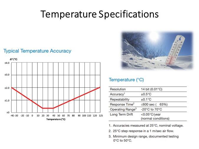 Temperature Specifications