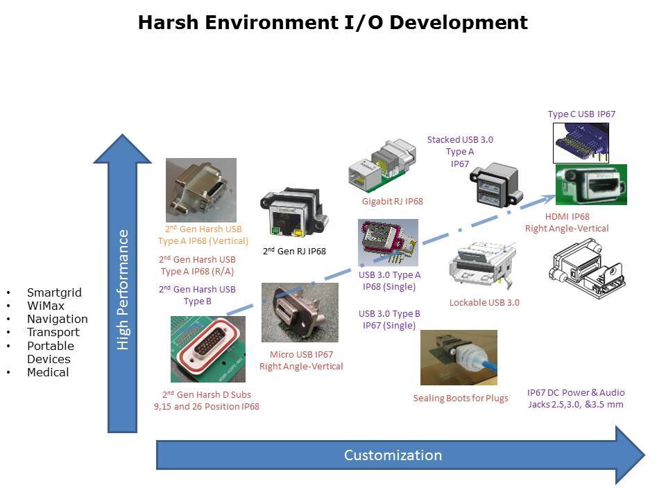 harsh-environment-slide2