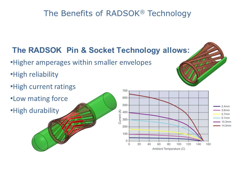 RADSOK Benefits