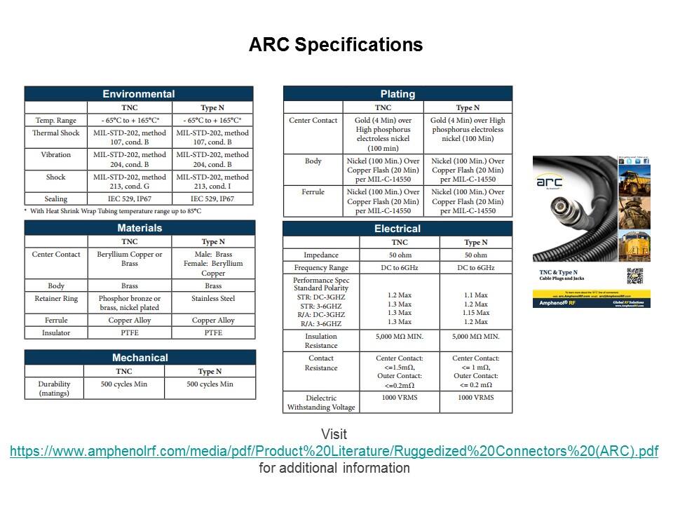 ARC Rugged Product Line Overview Slide 6