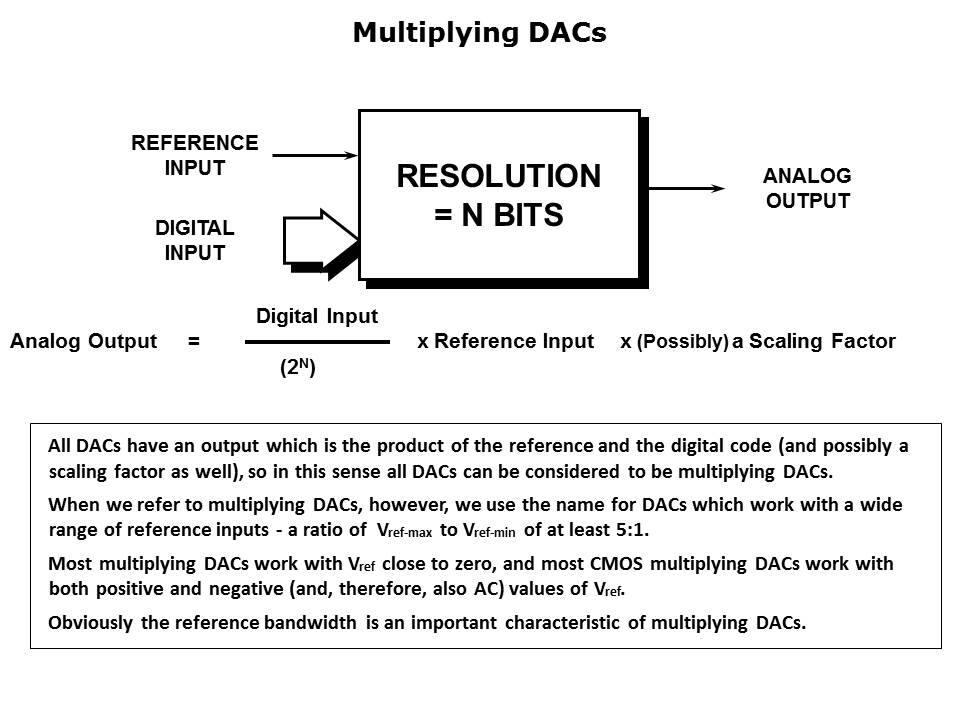 DAC-Architecture-Slide12