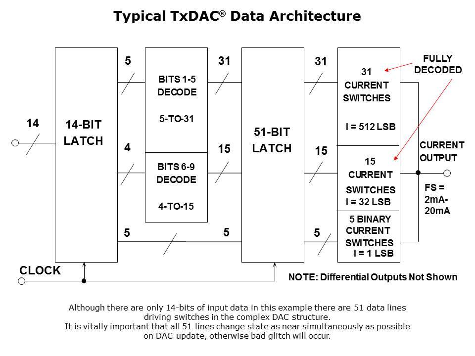 DAC-Architecture-Slide14