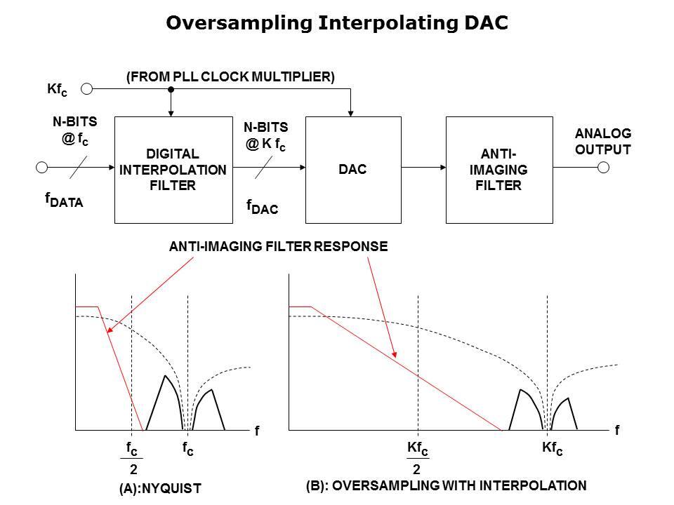 DAC-Architecture-Slide15