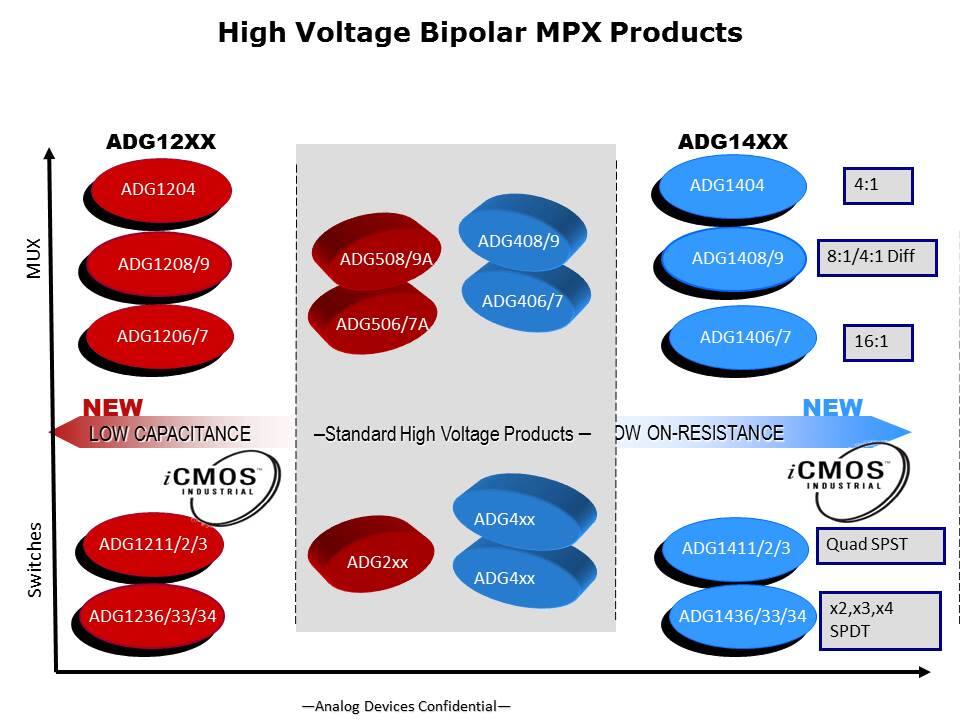 iCMOS Switches and Multiplexers Slide 2