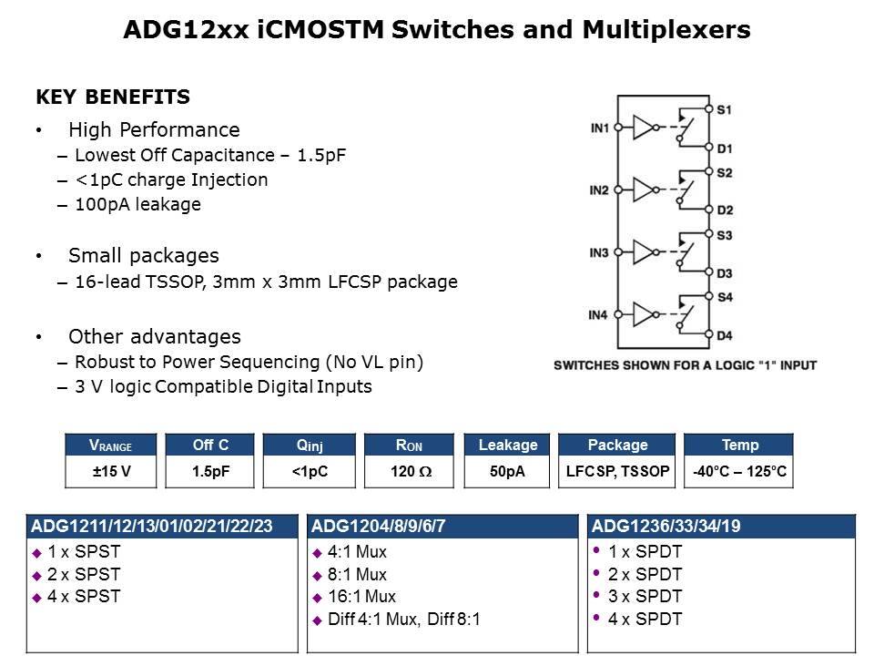 iCMOS Switches and Multiplexers Slide 4
