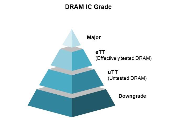 Image of Apacer What Sets Industrial-Grade DRAM Modules Apart - Slide3