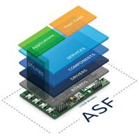 ASF Software Framework