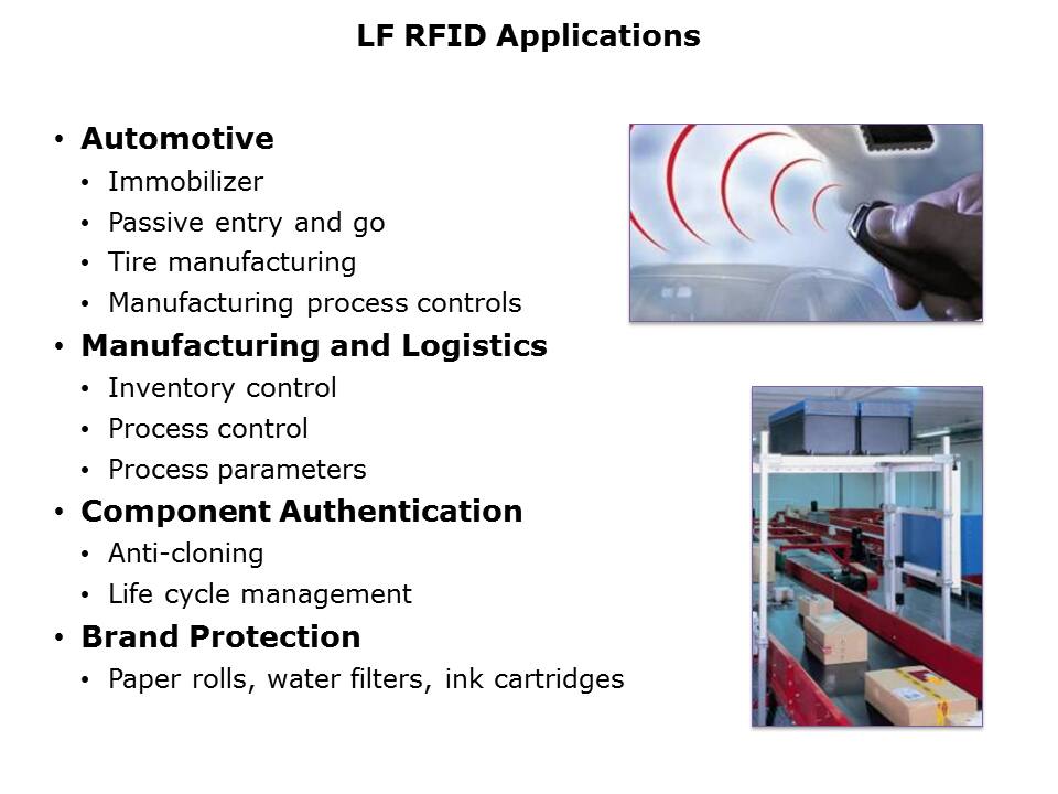 RFID-Slide11
